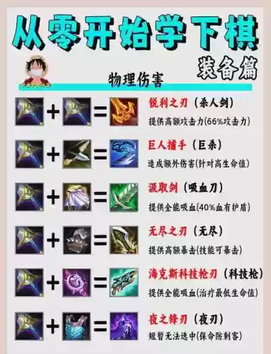 众神降临2.3攻略装备合成插图