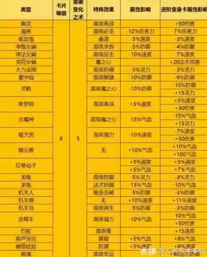 梦幻西游卡片怎么合成感知插图