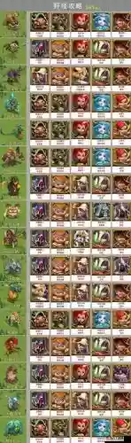 猎魔英雄阵容插图