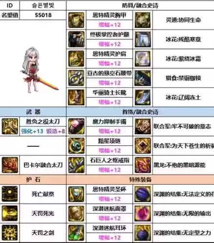 dnf暗帝二觉武器选择插图