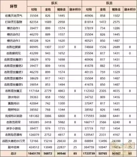 梦幻西游2017副本攻略插图