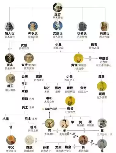 神仙排位阵容插图