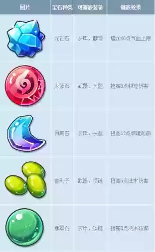梦幻西游手宝石属性