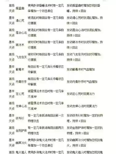 大话西游2孩子技能几率与数据插图