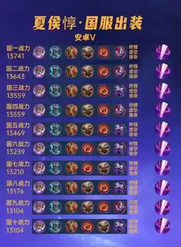 辅助夏侯阵容插图