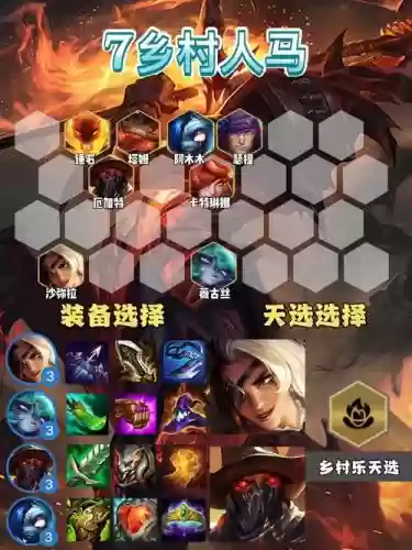 7.3最新阵容插图