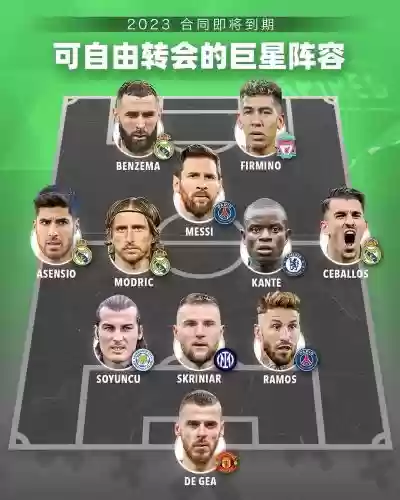 自由转会阵容