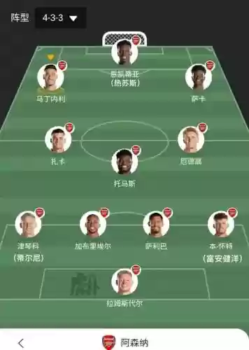 阵容三三配备插图