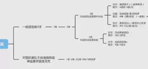 山岚斗技阵容插图