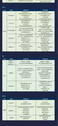 永恒之塔5.1魔道技能拦插图