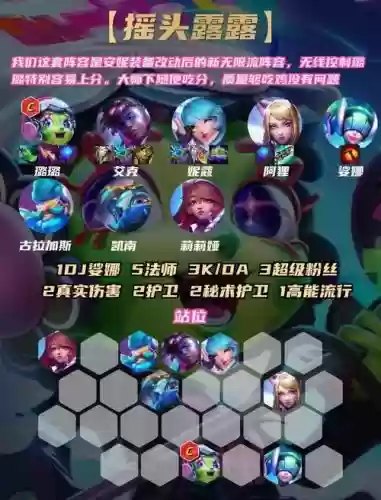 艾妮阵容插图