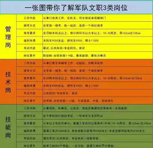 军团官职技能插图