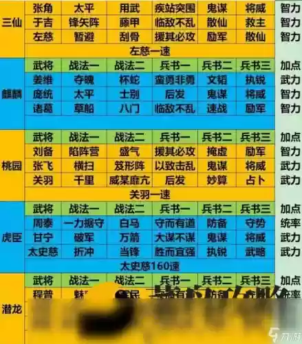 关羽打架阵容插图