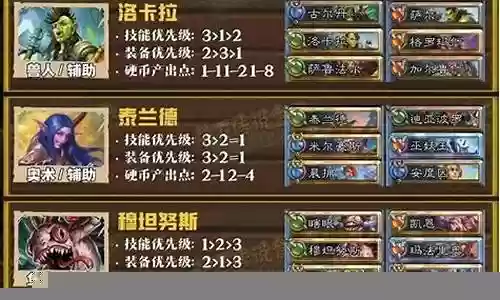 佣兵战纪橙卡搭配阵容