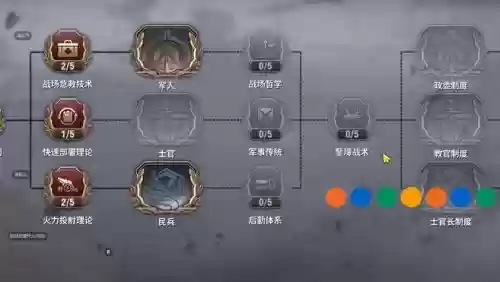 效果勋章阵容插图