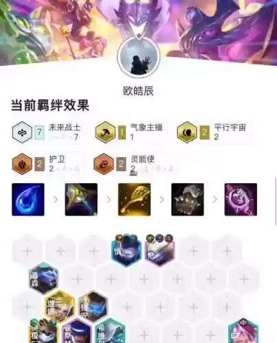 未来射手阵容
