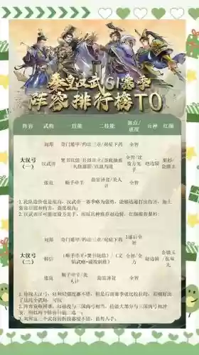 王朝阵容推进