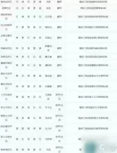 梦幻西游法系带什么符石
