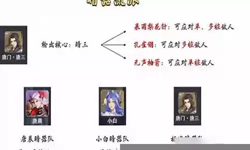 暗器队加胖子阵容搭配图