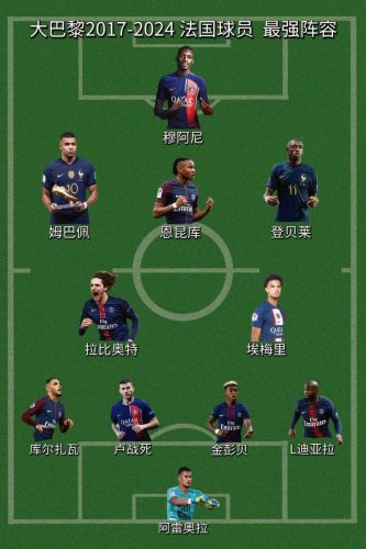 圣日尔曼阵容插图