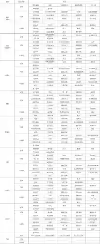 实况2013技能卡秘籍