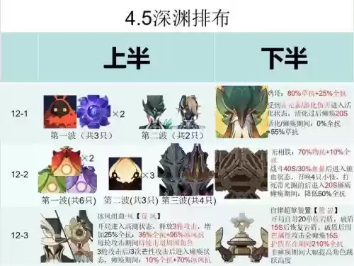 4.5阵容推荐插图