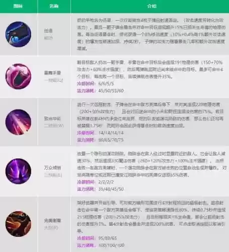 戏命师烬召唤师技能