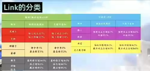 连接linken游戏攻略