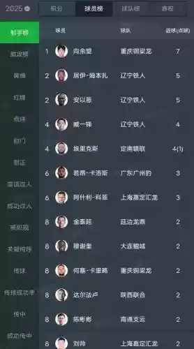 六风暴阵容