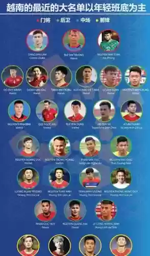 越南中国首发阵容阵容对比