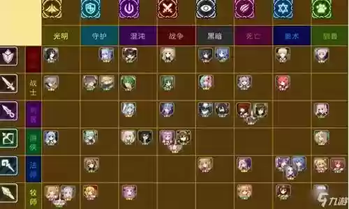 吟游之诗阵容羁绊搭配攻略插图
