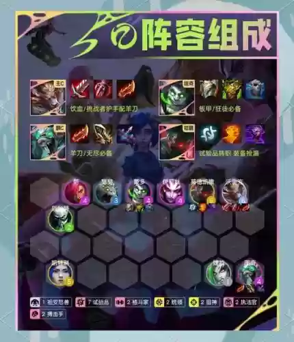 7090阵容