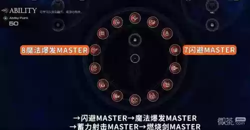 最终幻想觉醒技能加点