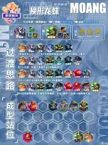 云顶阵容换