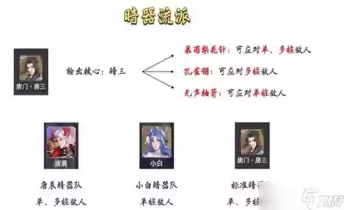 刷暗器阵容