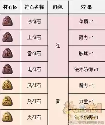 梦幻西游2018符石插图