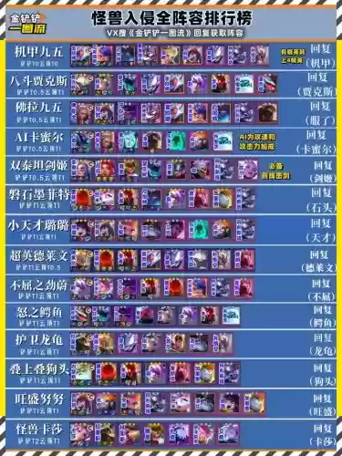 s8阵容推荐怪兽阵容图