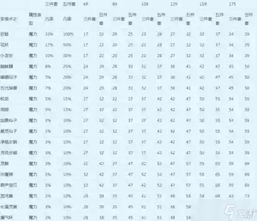 梦幻西游手游1400法伤插图