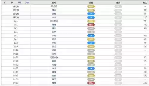 口袋复刻巨沼怪技能表