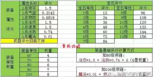 梦幻西游手游修炼对应人物评分