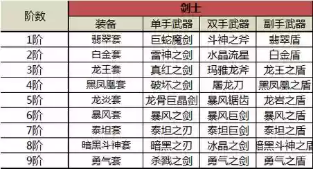 奇迹觉醒装备带名字插图