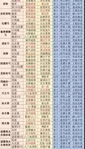群雄阵容排列