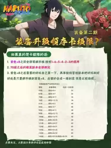 火影忍者装备爆率插图