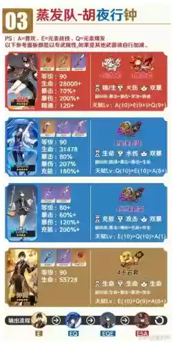 钟离4.0阵容
