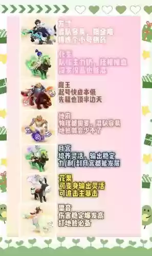 梦幻西游69级前哪个职业好插图