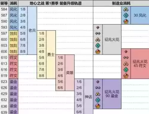 魔兽强化装备怎么升级插图