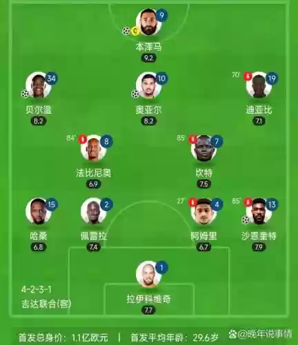 吉达阵容插图