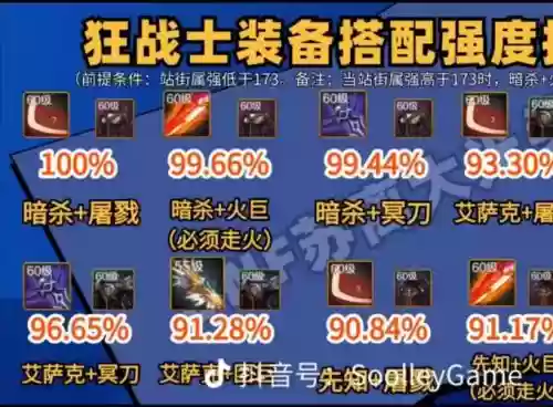 狂战士冰属性装备