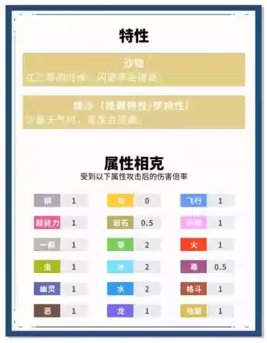神奇宝贝穿山王的技能