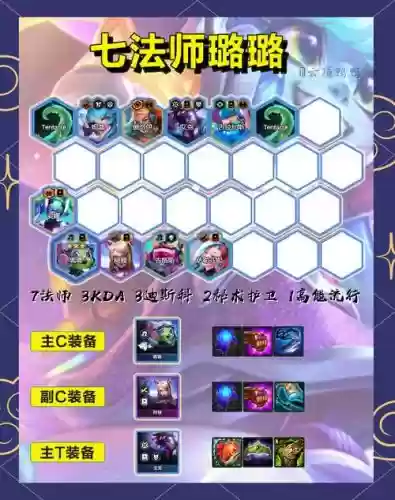 流量法师阵容